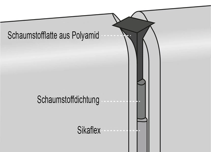 PVC Stellatten