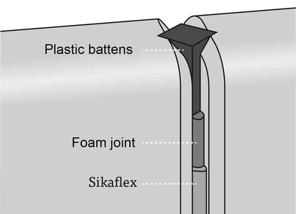 System Foam System Foam