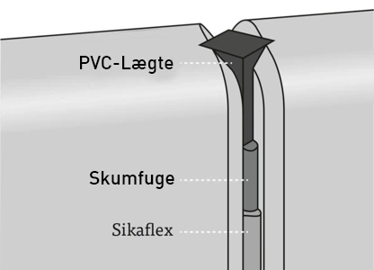 Lægte