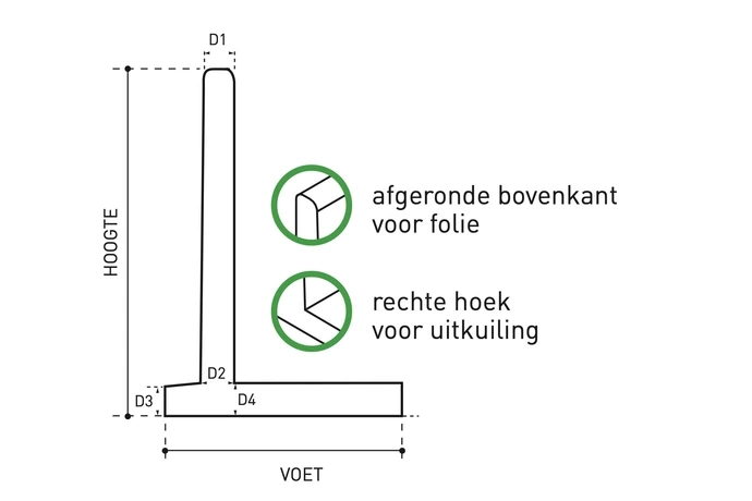 Agri L-wand tekening