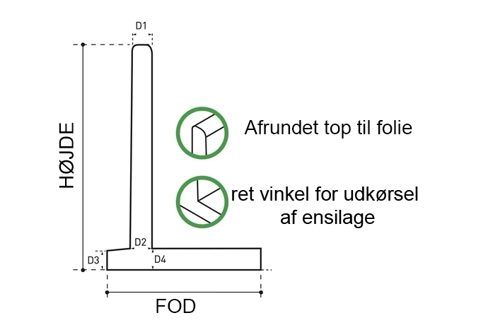 L-wand L-wand