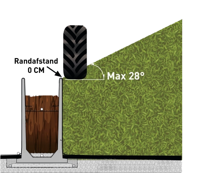 CBS Beton U-wand landbouw Agri 