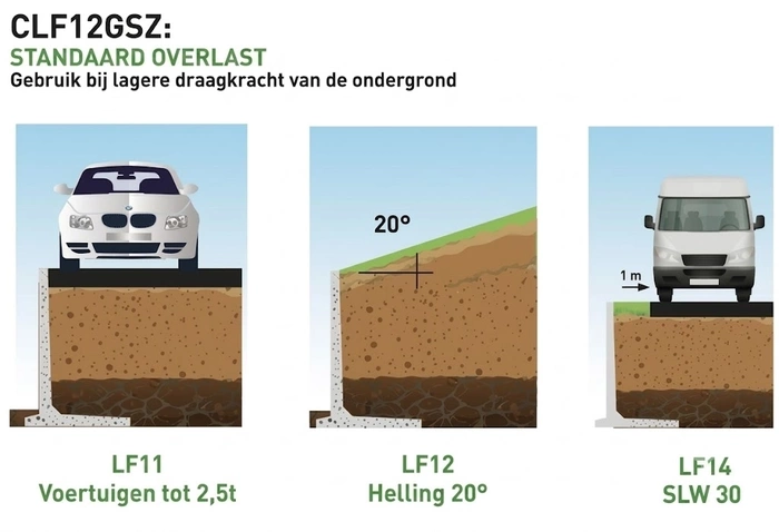 Standaar d overlast CLF12GSZ