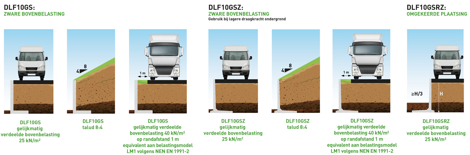 DLF-assortiment keerwanden CBS Beton Infrastructuur Prefab betonelementen