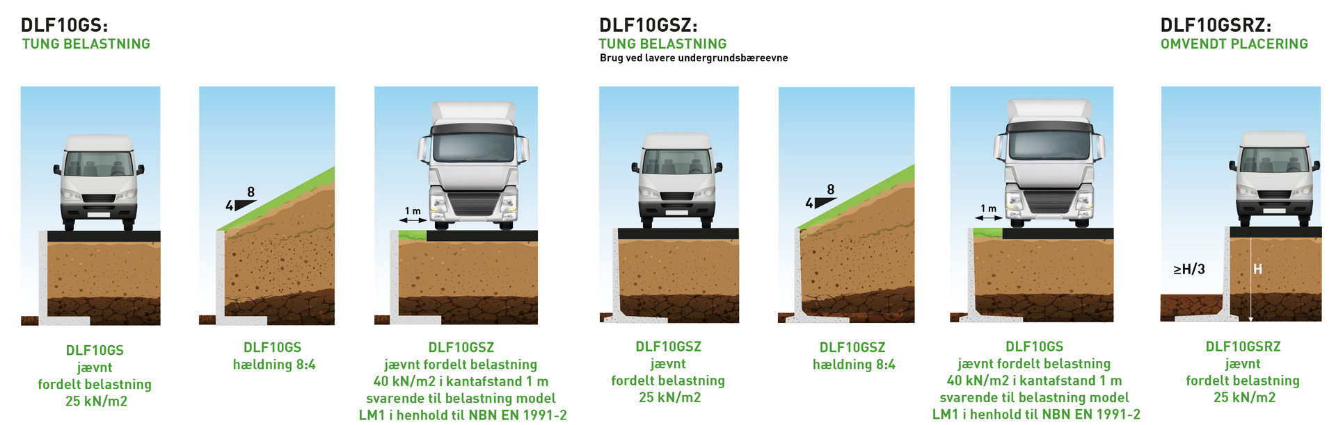 DLF 10GS lasten
