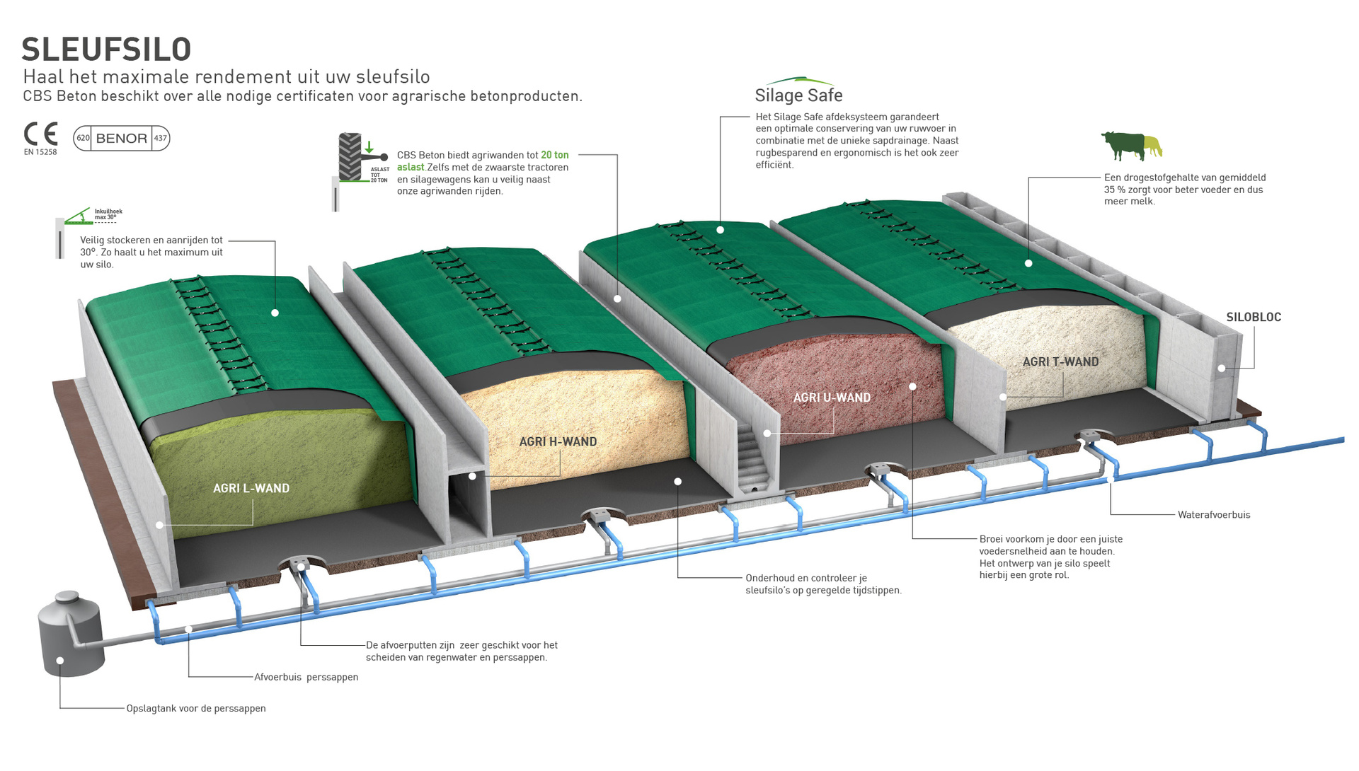 Sleufsilowanden, Silo Couloir, Murs de Soutènement, L-Steine, CSS Beton, Landbouw, Sleufsilo