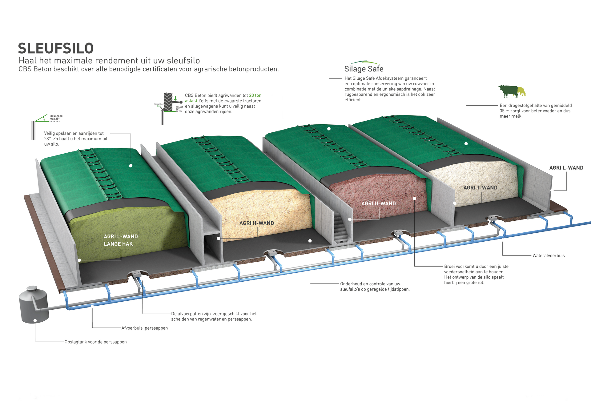 CBS Beton Nederland sleufsilo L-wand Agri lange hak CBS Beton Nederland sleufsilo L-wand Agri lange hak