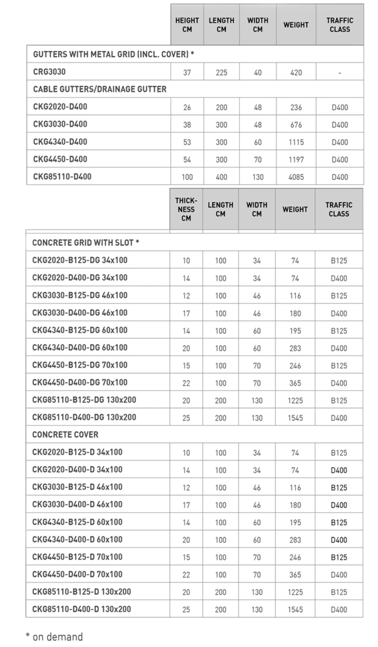 Dimensions gutters