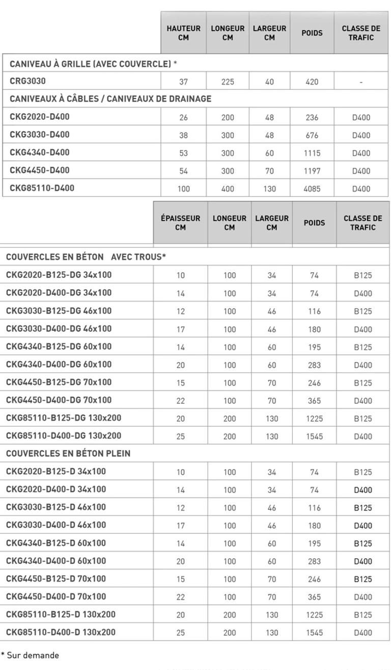 Dimensions Caniveaux