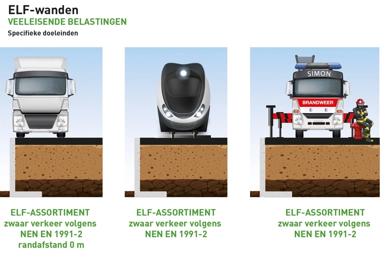 ELF-assortiment keerwanden CBS Beton Infrastructuur Prefab betonelementen