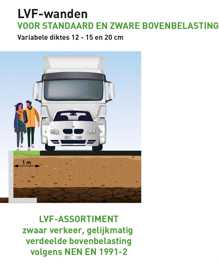 LVF-assortiment keerwanden CBS Beton Infrastructuur Prefab betonelementen
